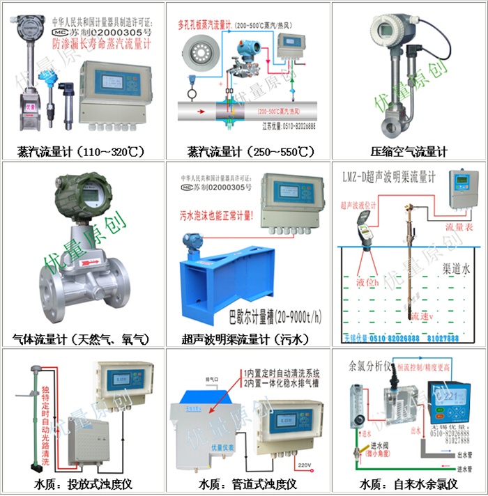 流量計濁度儀余氯儀