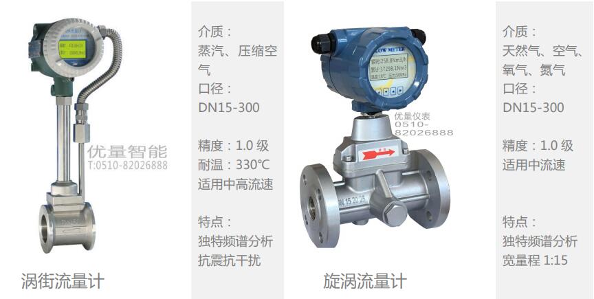 渦街流量計、漩渦流量計
